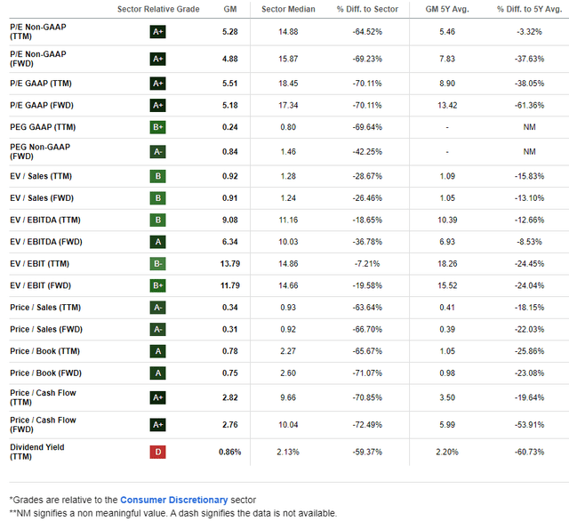 A Compelling Valuation Case Persists