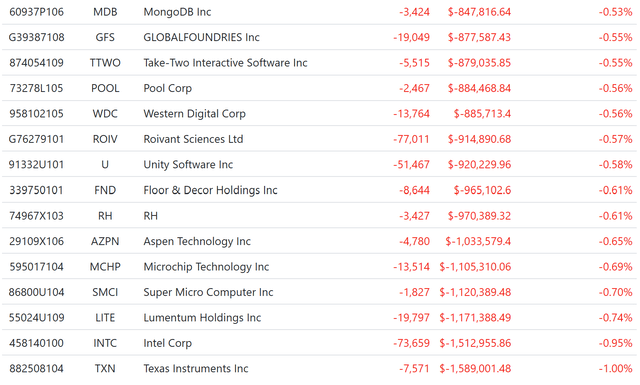 Longs