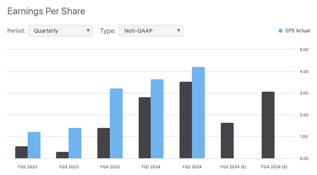 HCI earnings per share