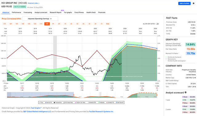 HCI Evaluation Metrics