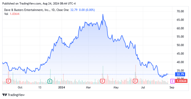 Grafik Saham