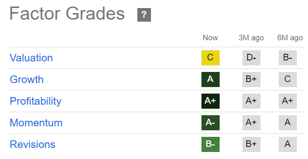 DELL Quant Grades