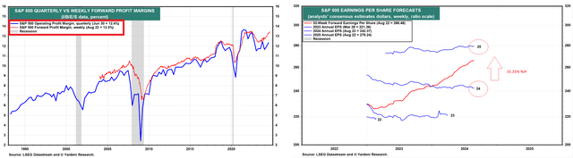 Yardeni Research, Oakoff's notes