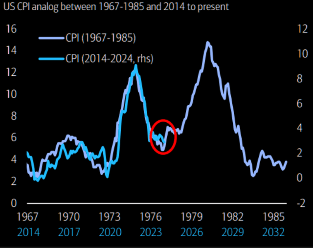 BofA data, proprietary source