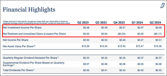 Blue Owl Capital