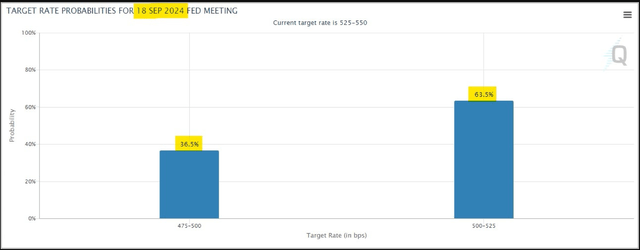 Target rate probabilities for gold