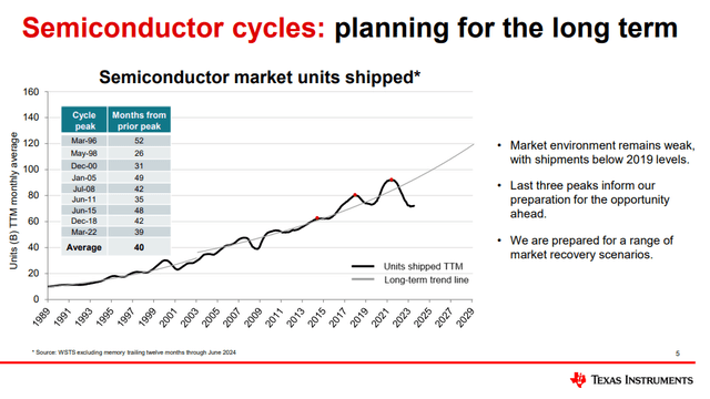 Semiconductor cycle visualization