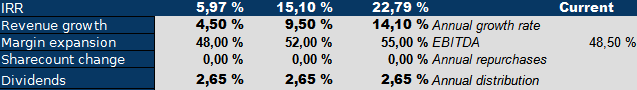 TXN 3-year IRR model