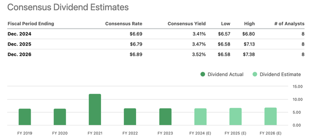 Appendix H: IBM Dividend Outlook