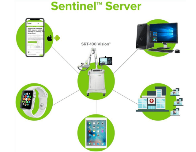 Sensus presentation for investors