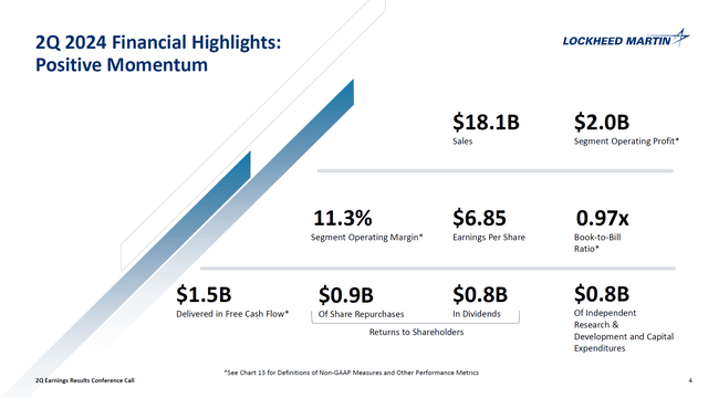 This image shows the key performance indicators for Lockheed Martin.