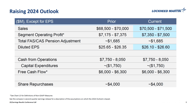 This image shows the guidance for Lockheed Martin.