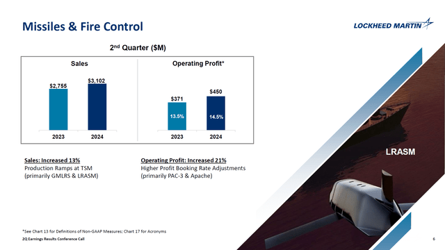 This image shows the key performance indicators for Lockheed Martin Missile & Fire Control.