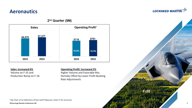 This image shows the key performance indicators for Lockheed Martin Aeronautics.