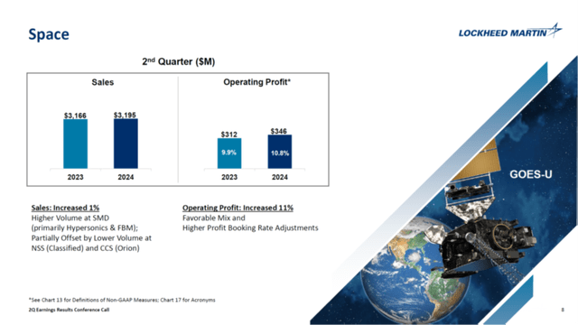 This image shows the key performance indicators for Lockheed Martin Space.