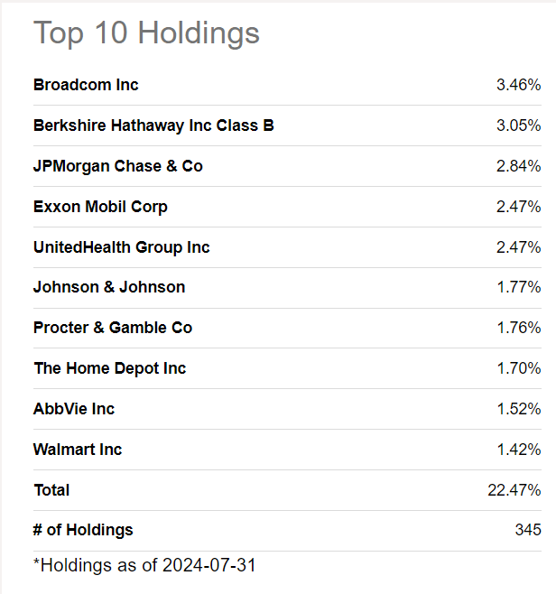 VTV portfolio investments