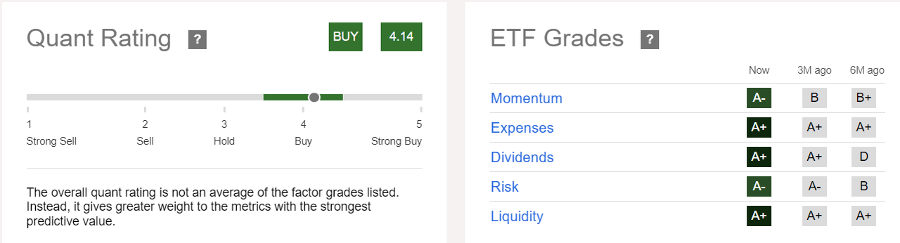 VTV Quant Rating