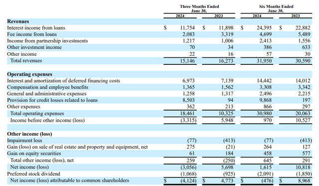 Income Statement