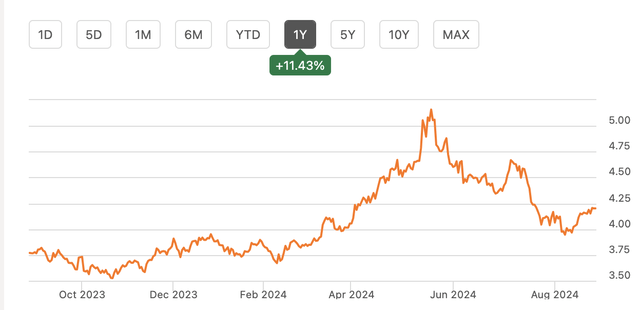 Copper price