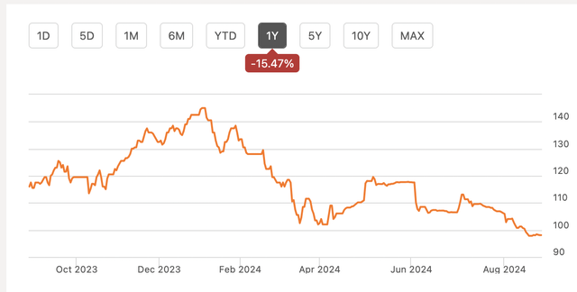 Iron ore price