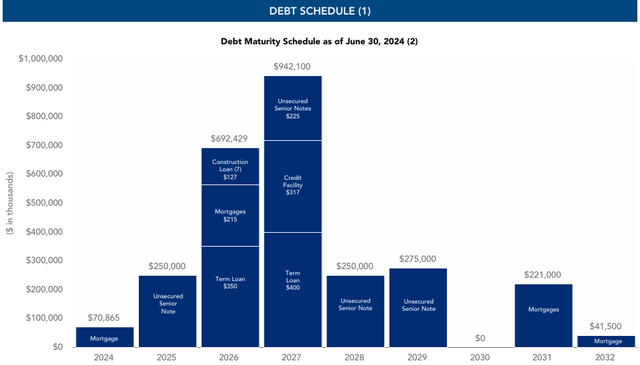 A graph of debt schedule Description automatically generated