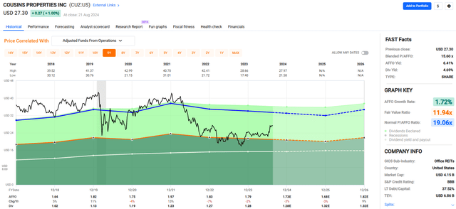 A graph with green and blue lines Description automatically generated