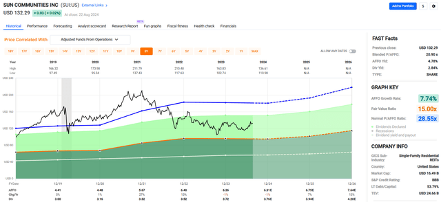 A graph of stock market Description automatically generated with medium confidence