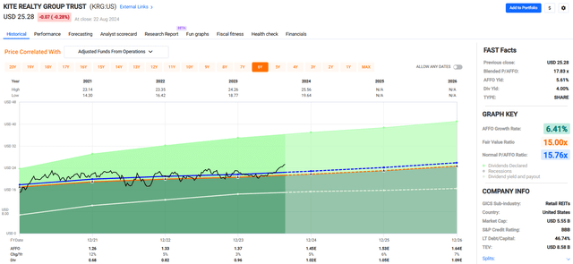 A screenshot of a graph Description automatically generated