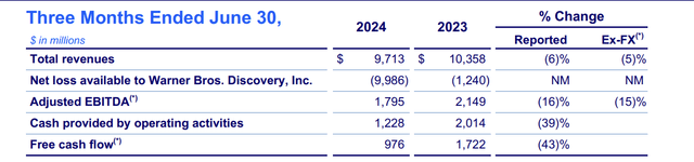 Warner Bros Discovery Investor Presentation