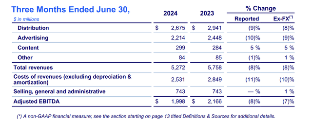 Warner Bros Discovery Investor Presentation