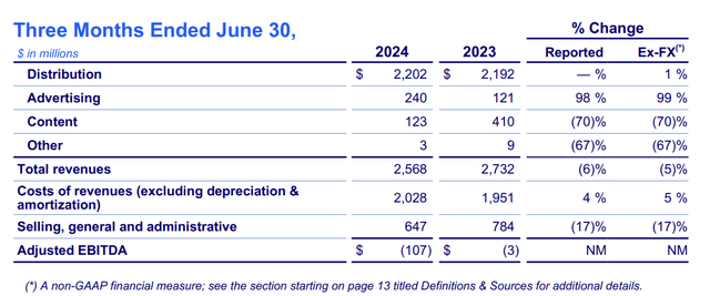 Warner Bros Discovery Investor Presentation