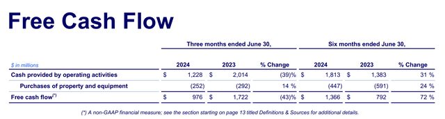 Warner Bros Discovery Investor Presentation