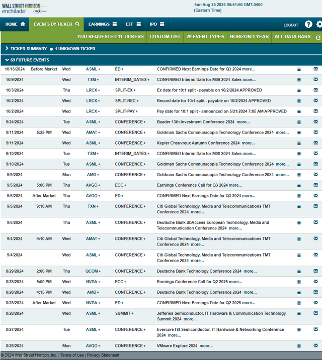 A busy calendar of corporate events ahead for the semi-finals