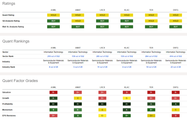 Competitor Analysis