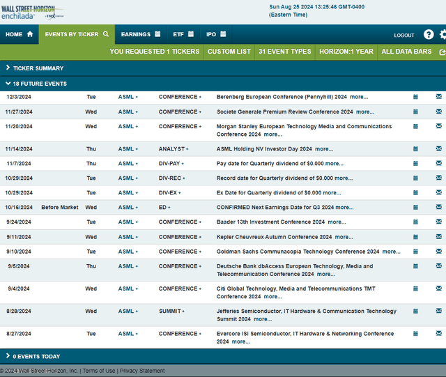 Corporate Event Risk Calendar