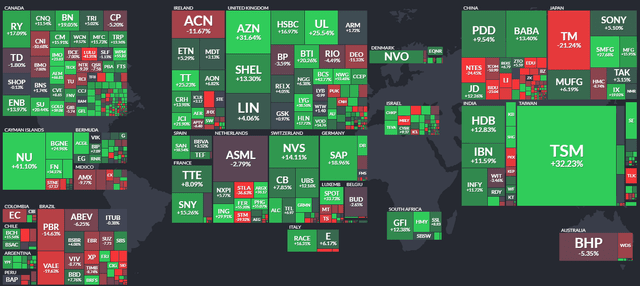 International Stock Performance Heat Map Last 6 Months