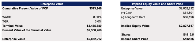 Apple's DCF Model