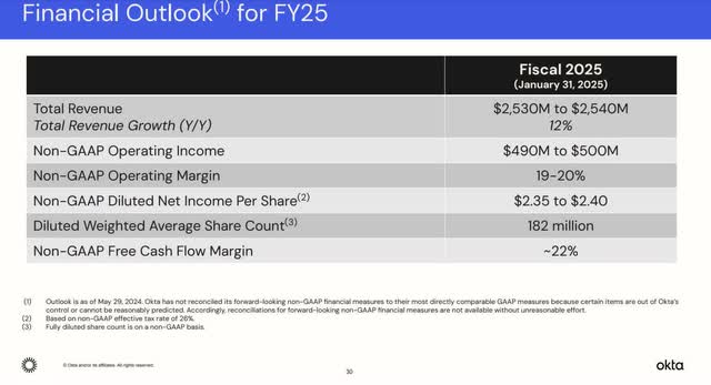 The image shows Okta's FY 2025 guidance