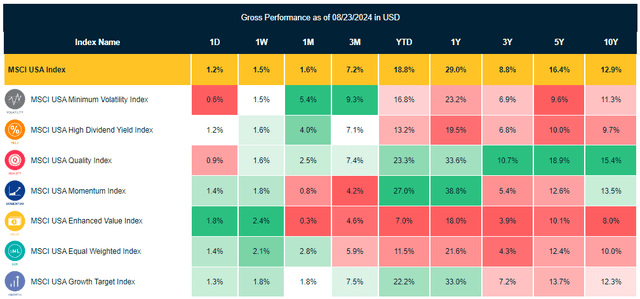 Heatmap factor