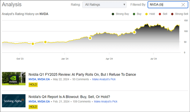 Nvidia Stock NVDA