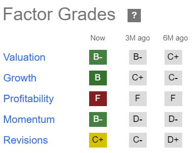 RIVN Quant Grades