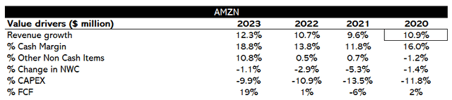 Amazônia