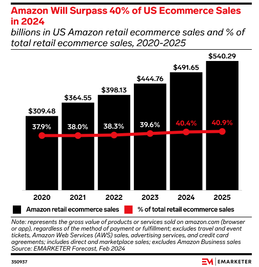 emarketer