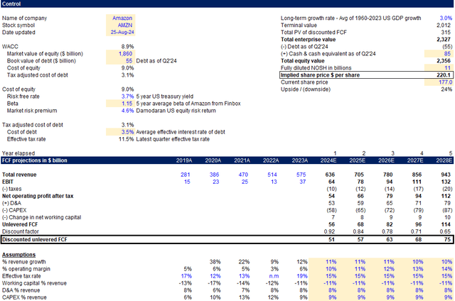 Financials