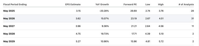 Nike Income Estimates