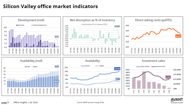 A group of graphs and charts Description automatically generated