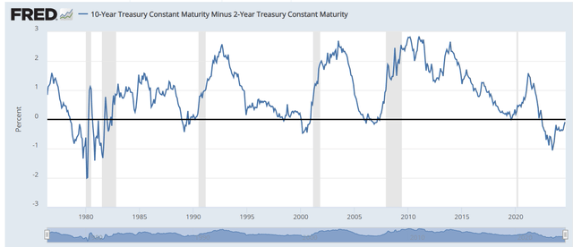 yield curve