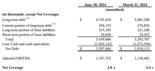 Debt situation