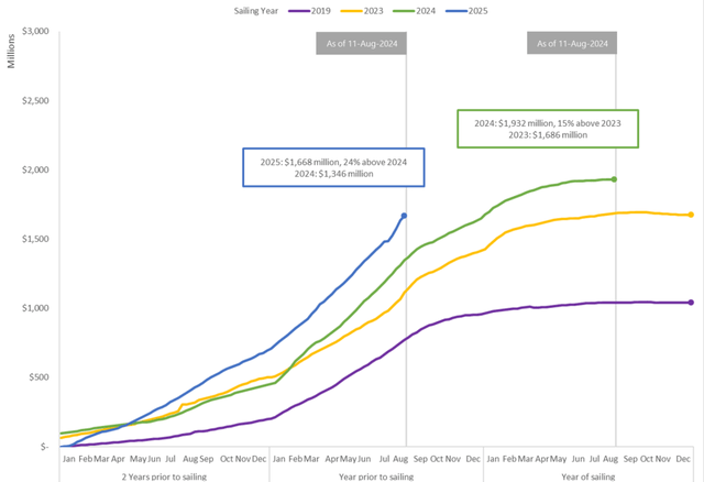 Forward booking progress