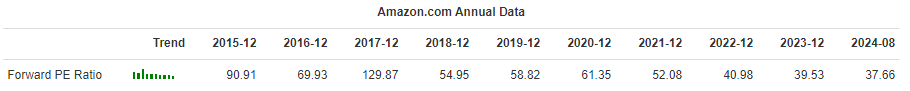 Financials